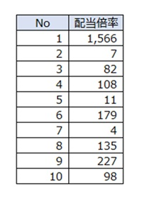 フリースピン10回購入の結果