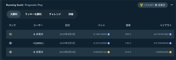 62イーサリアムや1.6ビットコインを獲得している強者