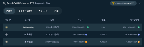 186,192テザーを受け取った猛者