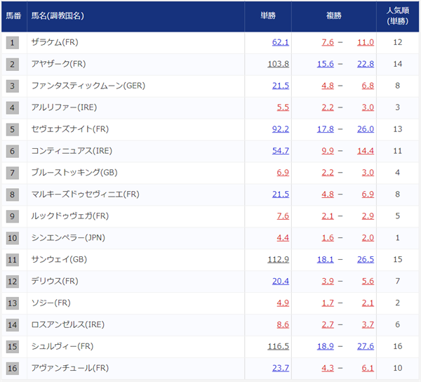 日本ではシンエンペラーが一番人気