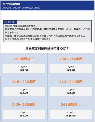 各政党の獲得議席の予想