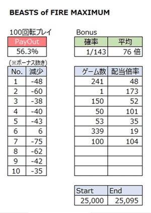 通常時の当たり