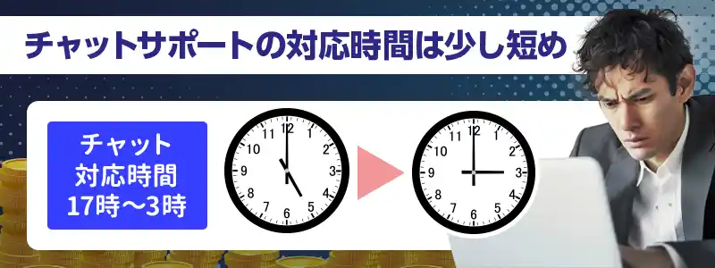 ライブチャットでの日本語サポートは17時～翌日3時まで