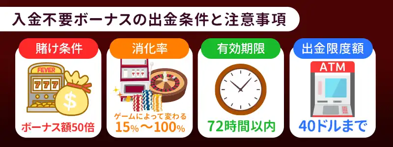 ライブカジノハウスの入金不要ボーナスの出金条件