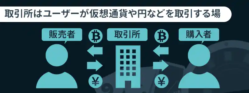 仮想通貨の取引所とは？