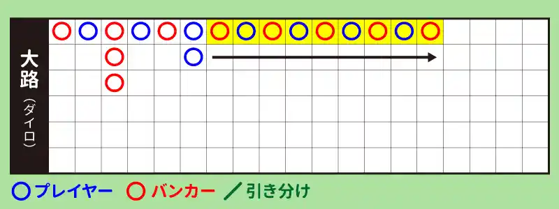 交互に賭ける「テレコ」