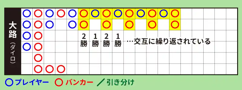 2勝と1勝を繰り返す「ニコイチ」