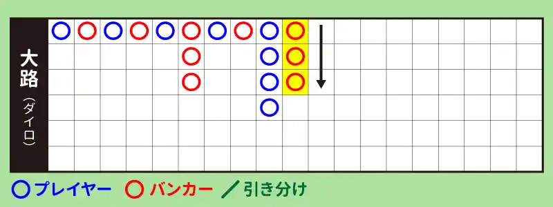 3連勝以上が続く「ツラ」