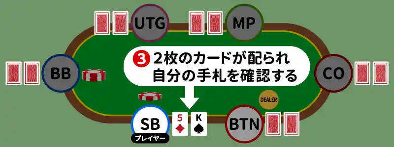 3.3.プリフロップ：自分の手札2枚を確認できる