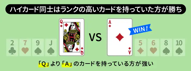 ポーカーのブタ（ハイカード）同士の勝敗