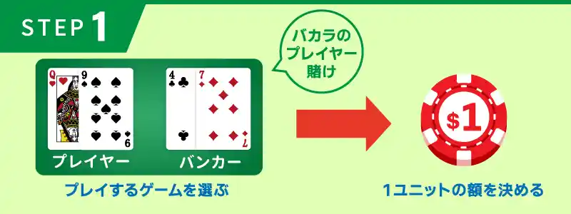 手順①：1ユニットの額と賭けるゲームを決める