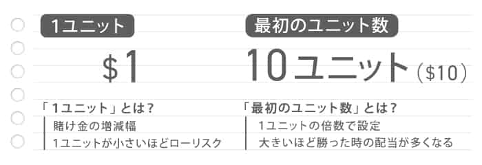 ダランベール法で儲けるには メリットとデメリット 使い方と損切りを解説